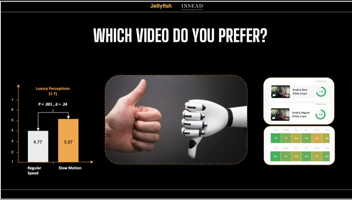Slide showing humans prefer slow motion wine videos 5.07 vs 4.77 while an AI scoring tool prefers the regular speed version