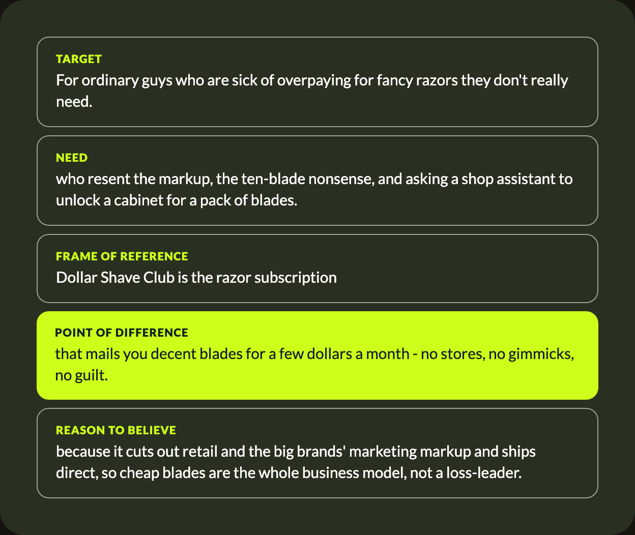 Positioning Statement: Dollar Shave Club - see the full breakdown