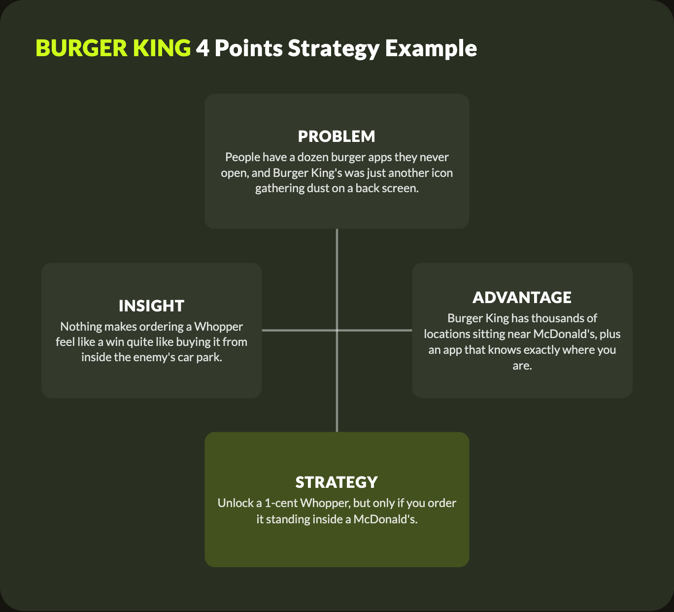 Business Strategy Frameworks: 14 Tools for the Bigger Calls