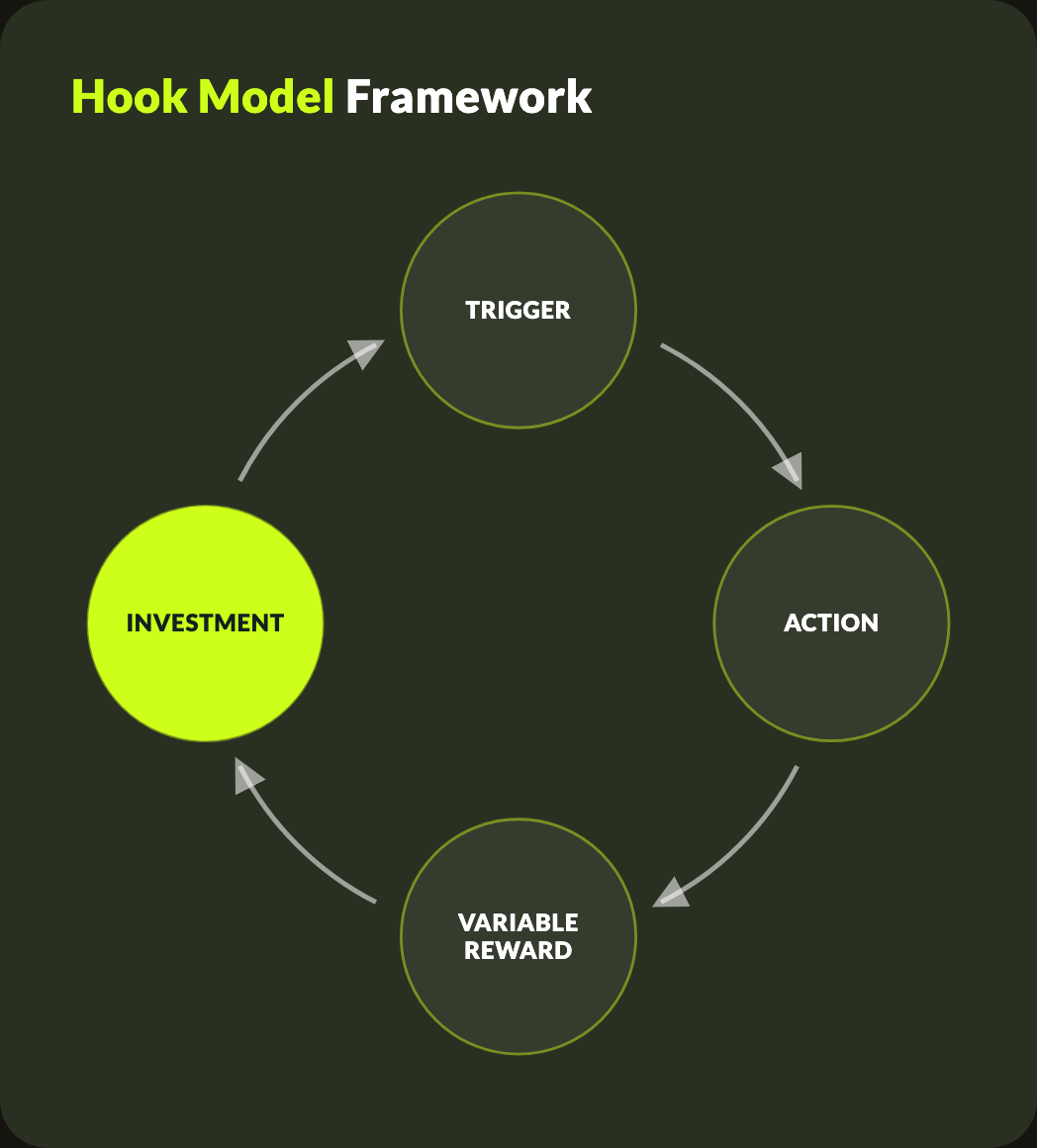 Hook Model - explore it in the library