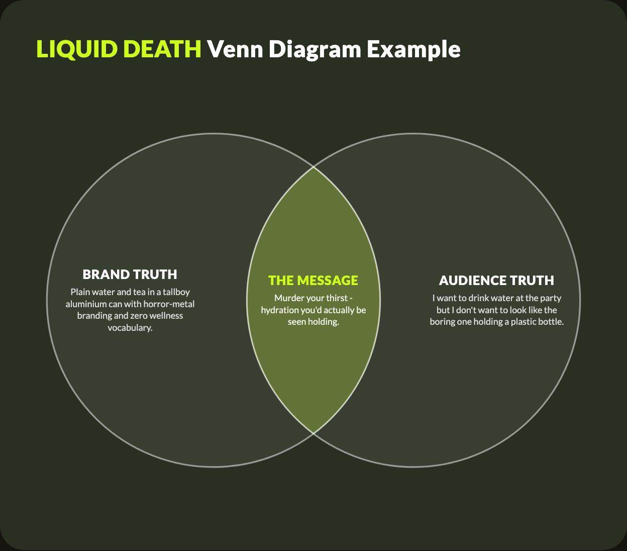 Messaging & Communication Frameworks: Turning Strategy Into Something Worth Saying