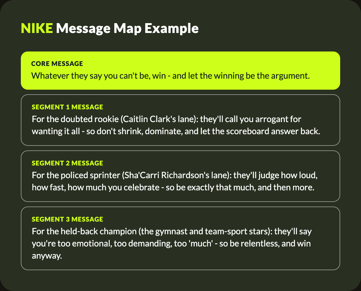 Message Map: Nike - see the full breakdown