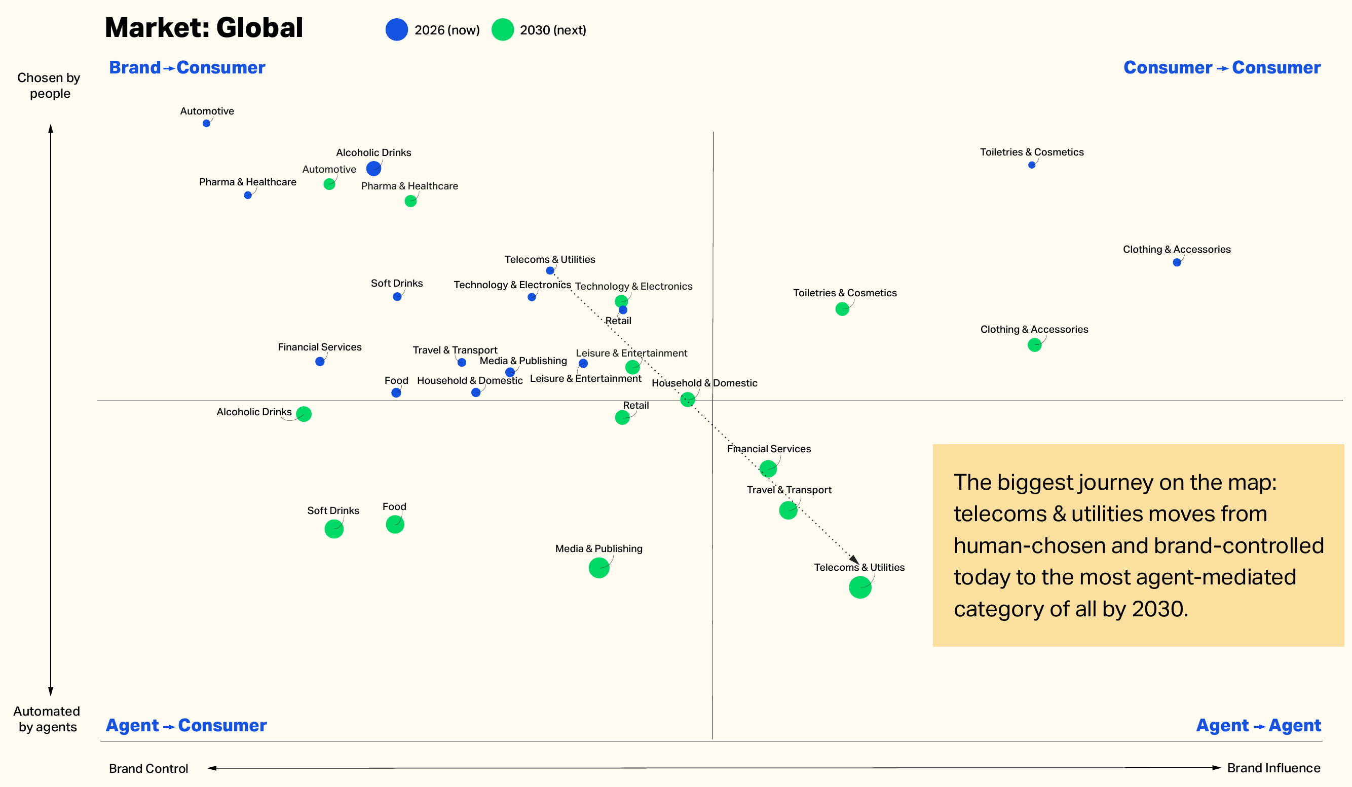 The $3.35 Trillion Handover: What Happens When Machines Buy