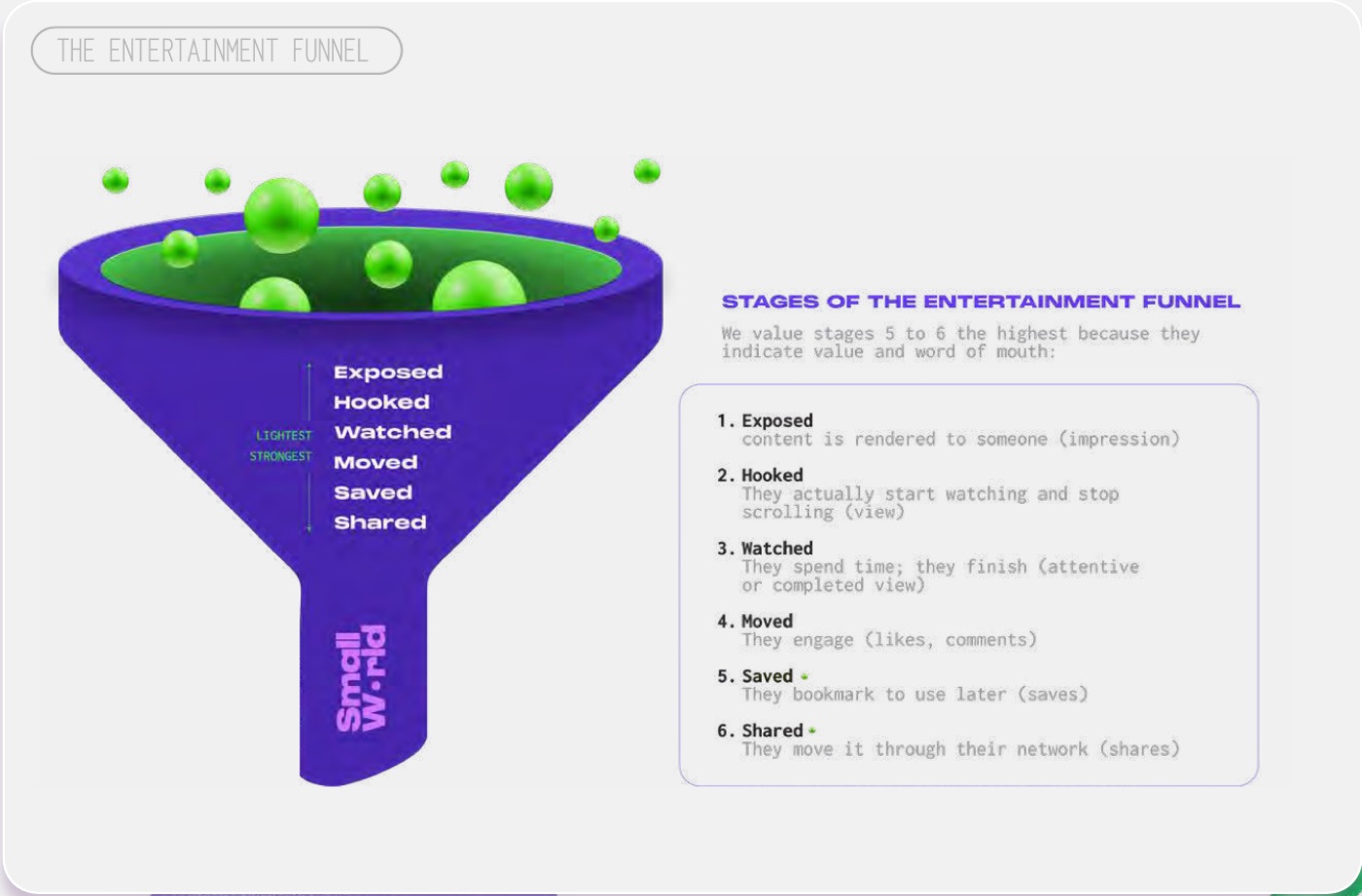 Entertainment-First in Practice: Fandoms, Series, Clips and a 25% Rule