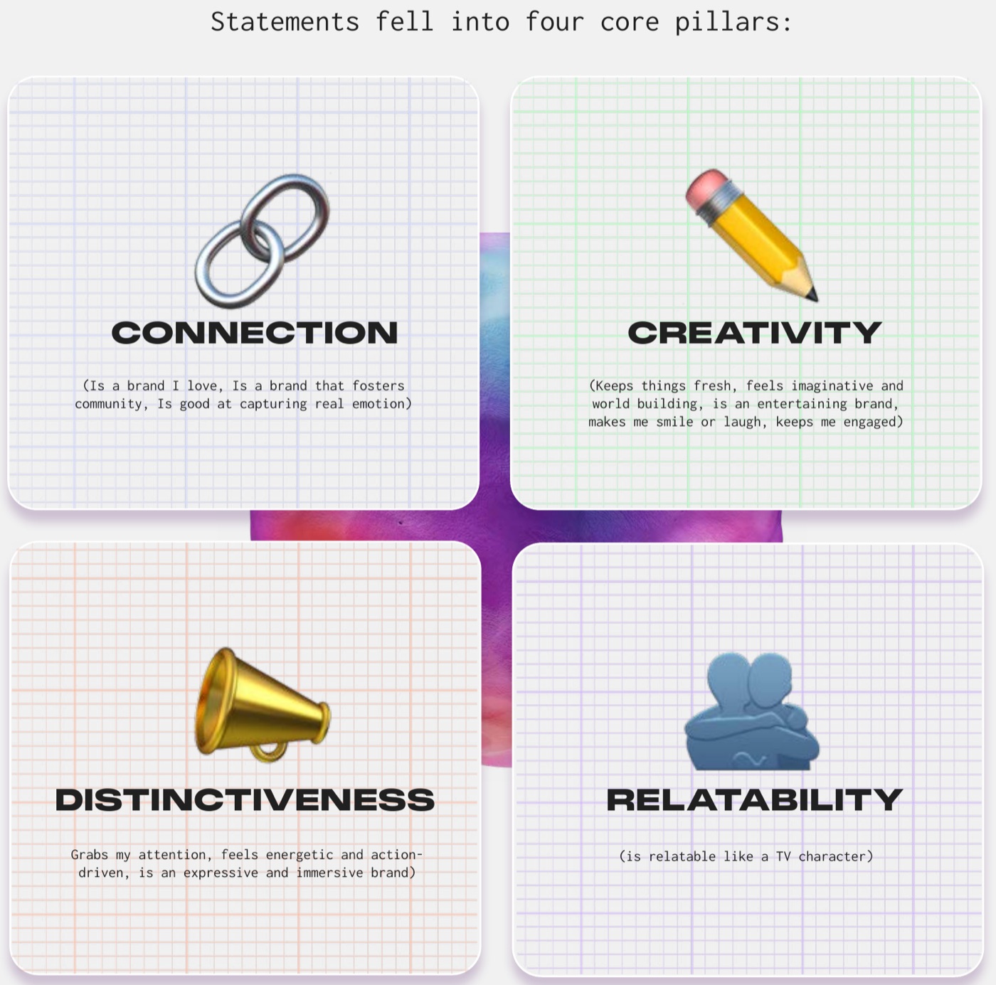 The four pillars of the Entertainment Index: connection, creativity, distinctiveness, relatability