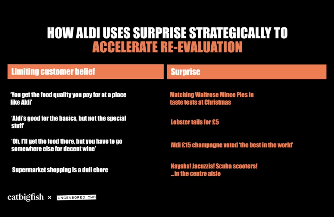 How Aldi uses surprise strategically: limiting customer beliefs mapped to planned surprises