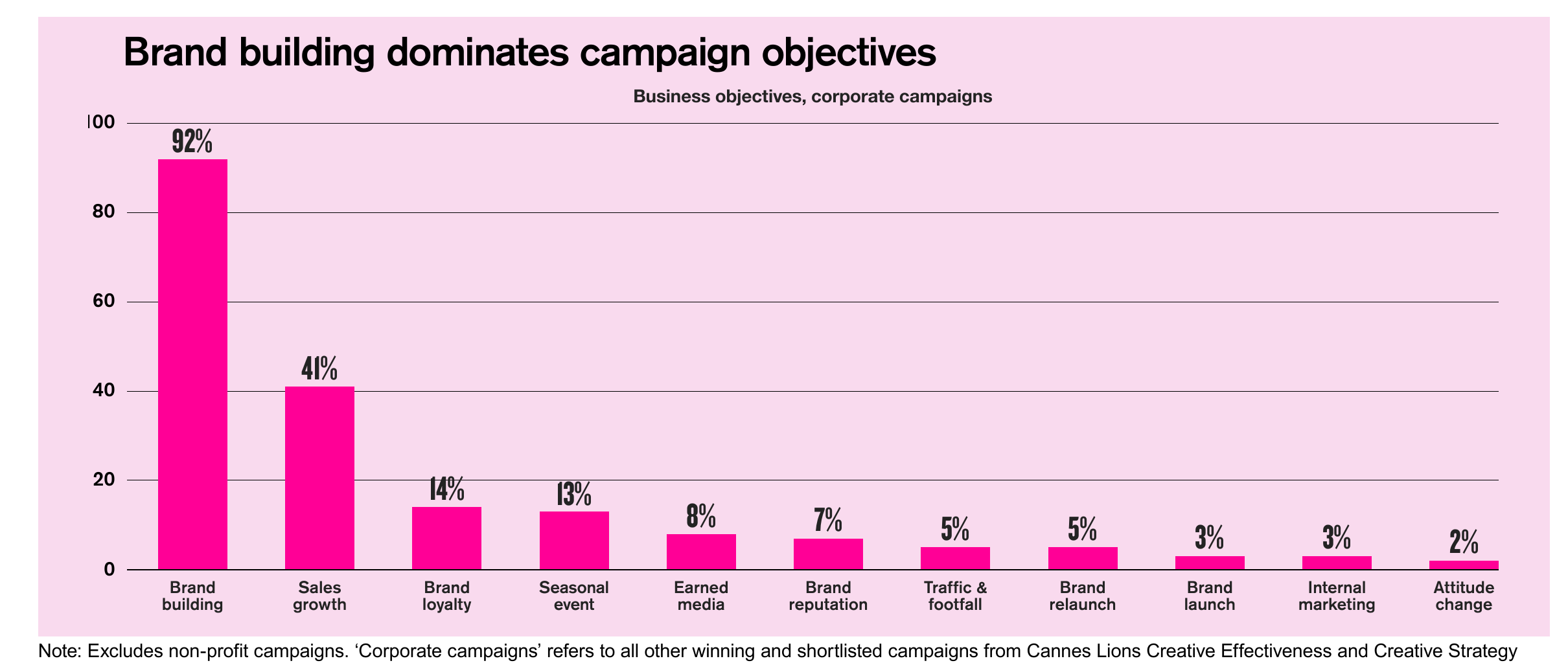 How 118 Cannes Winners Turn Threats into Growth