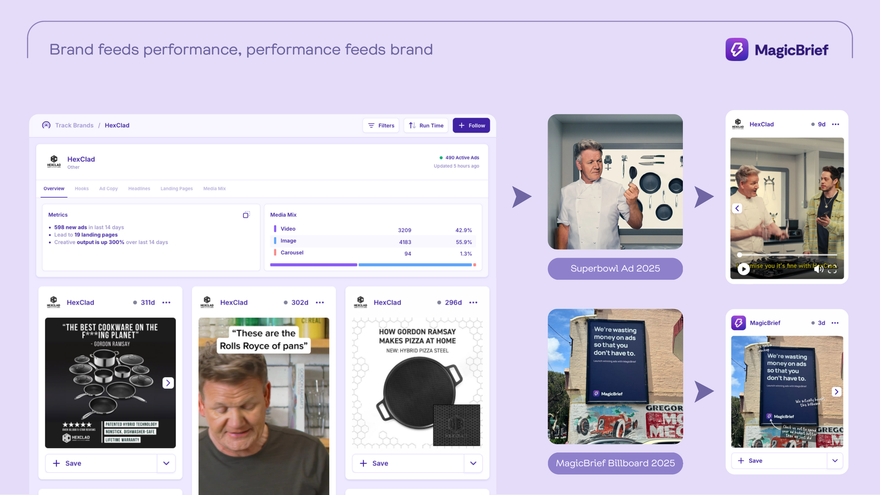 Brand feeds performance, performance feeds brand: HexClad Meta ads, Gordon Ramsay Super Bowl ad, MagicBrief billboard and its Facebook ad